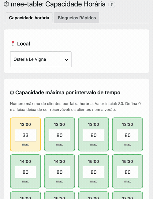 A capacidade horária e os bloqueios rápidos